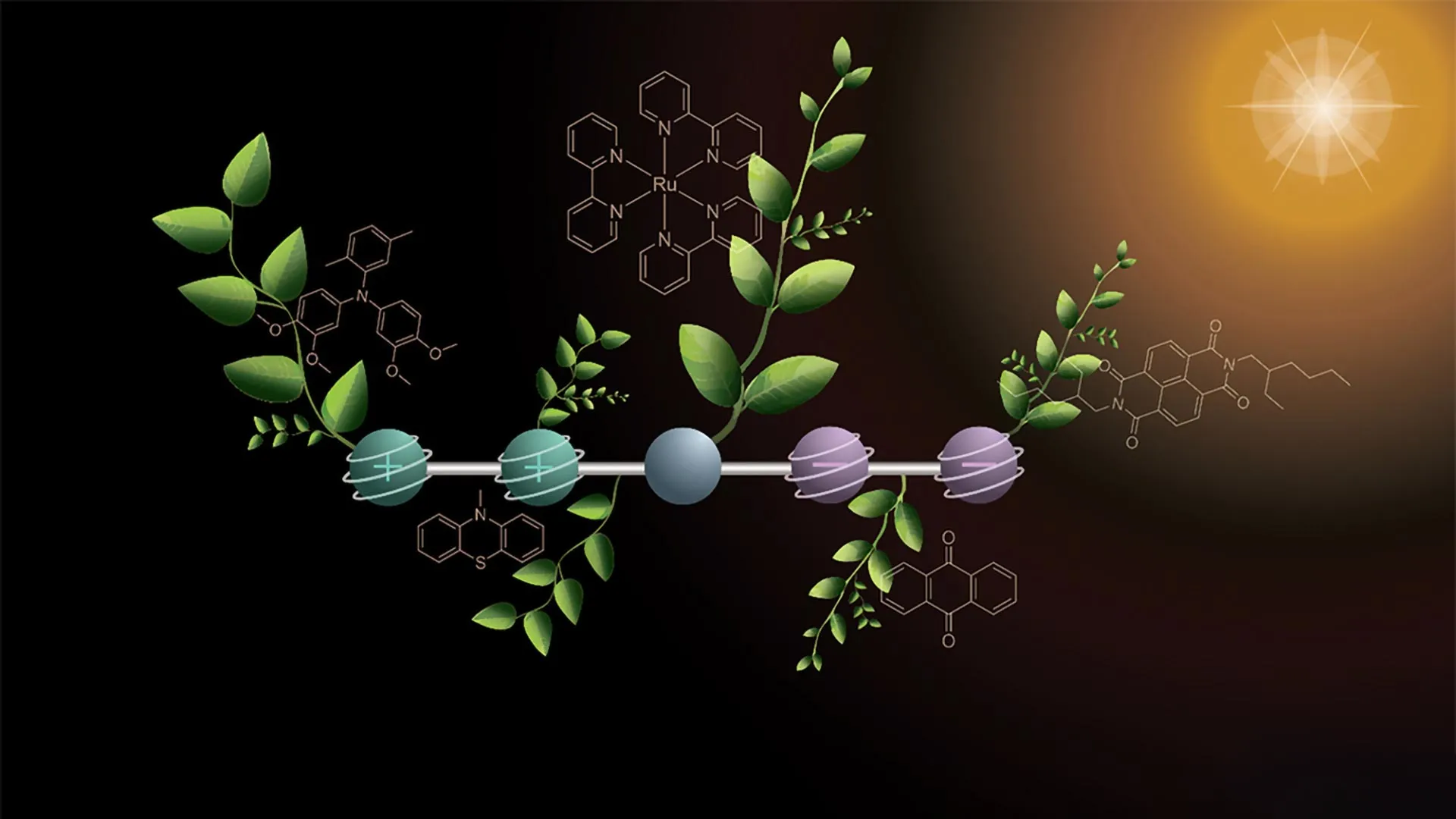 Scientists found a new way to turn sunlight into fuel 1 Scientists found a new way to turn sunlight into fuel