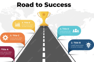 The Roadmap to Success: Pinpointing Essential Business Activities