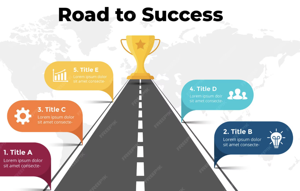 The Roadmap to Success: Pinpointing Essential Business Activities